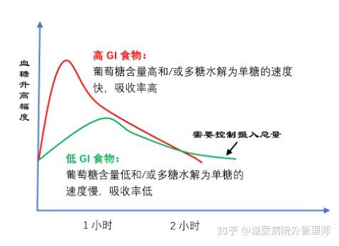 血糖高可以贴三伏贴吗(为什么糖尿病人不能贴37贴吗)