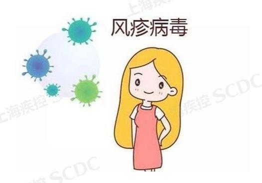 风疹病毒会影响怀孕吗(风疹图片初期症状图片）