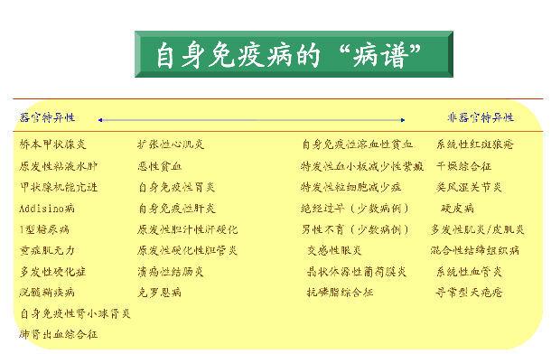自身免疫病可以怀孕吗(为什么免疫问题会引起不孕）