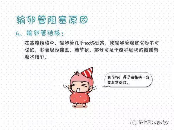 输卵管肿大怎么治疗最好(输卵管水肿严重必须要切除吗）