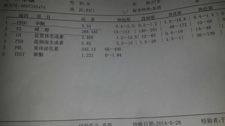 雌二醇高是卵巢早衰吗(性激素六项就雌二醇一项偏高）