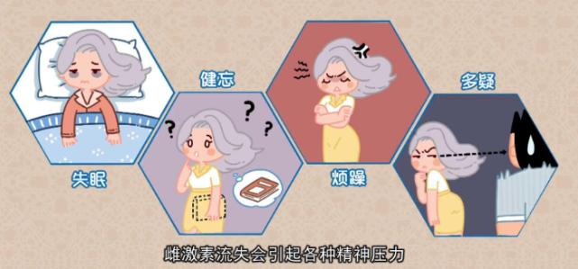 雌激素低的症状(卵巢早衰有什么症状）