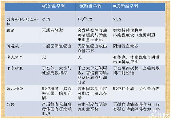 胎盘早剥的原因是什么？了解原因有助于预防(轻度胎盘早剥）