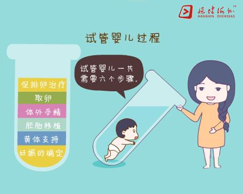 试管婴儿移植前后的注意事项(冻胚移植后注意事项）