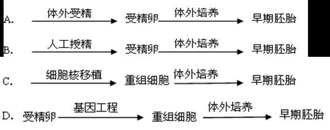 这几个因素影响人工授精的成功率(供精人工授精）