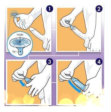 长期避孕最好的方法(避孕用什么方法最好最安全）