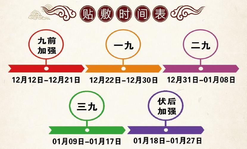 贴三伏贴可以吃鸡肉吗(三伏贴的八个注意事项）