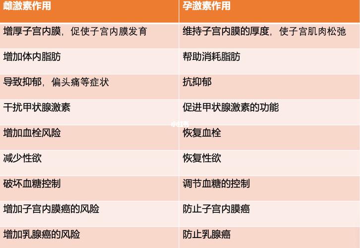 雌孕激素怎么补充(男性雌激素升高的原因）