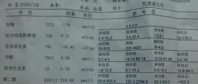 雌二醇高影响怀孕吗(雌二醇越高说明卵泡质量好吗）