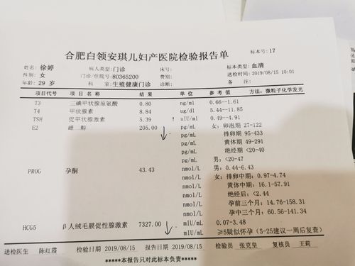 血检人绒毛膜促性腺素怎么回事(人绒毛膜促性腺激素是干嘛的）