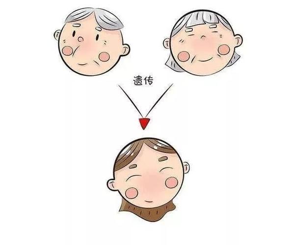 隔代遗传病有哪些这些病居然会隔代遗传！(心脏病会隔代遗传吗）