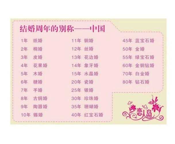 10年婚姻是什么婚