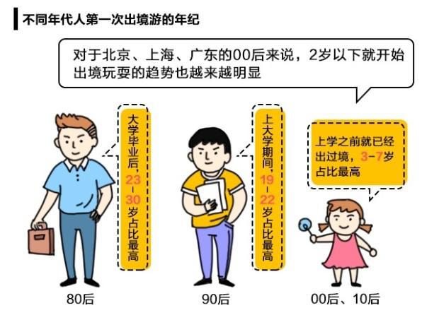 10后和00后的差别