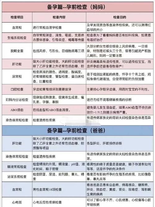 准备怀孕需要做什么体检(体检要带什么东西）