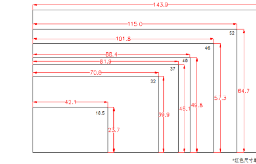 10寸的蛋糕有多大