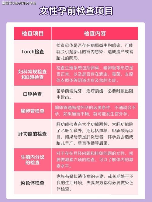 准备备孕需要检查吗(备孕需要检查些什么）