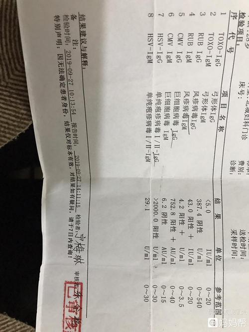 优生五项不合格怎么办(甲功五项不合格严重吗）