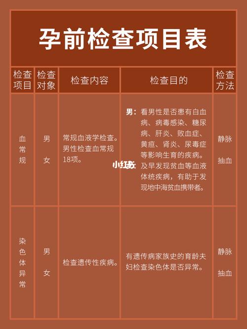 医院孕前查体哪些项目(孕前查体包括哪些项目）