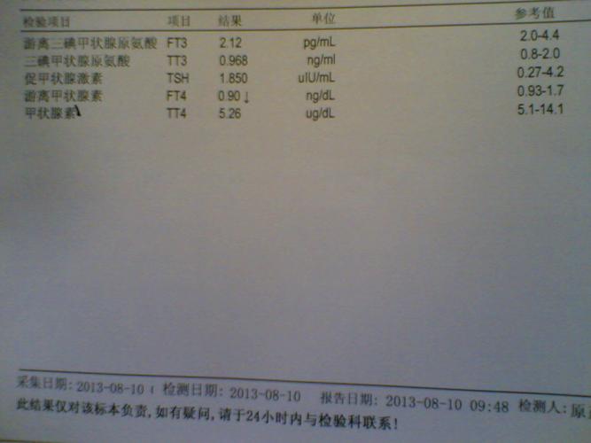 优生五项不合格怎么办(甲功五项不合格严重吗）