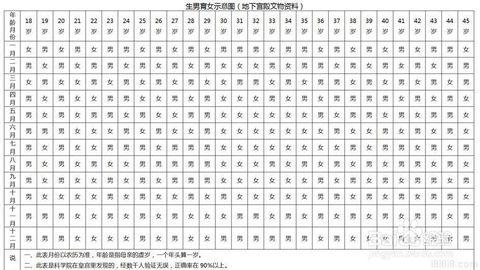 为何有些女性总是生女孩(生女孩的症状)