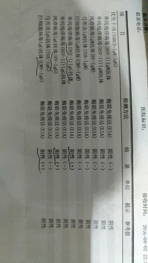 优生十项结果解读是什么(必须做优生十项的检查吗）