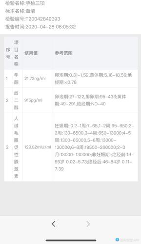 雌二醇高是双胞胎吗(试管移植7天雌二醇最佳值）