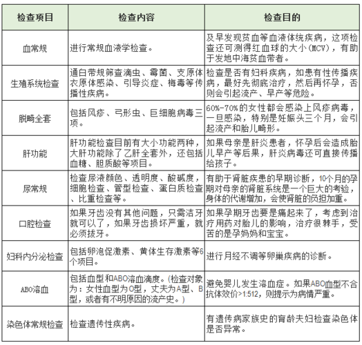 医院孕前查体哪些项目(孕前查体包括哪些项目）