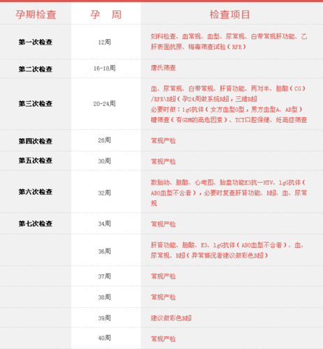 体检后几个月可以怀孕(怀孕了多久体检一次)