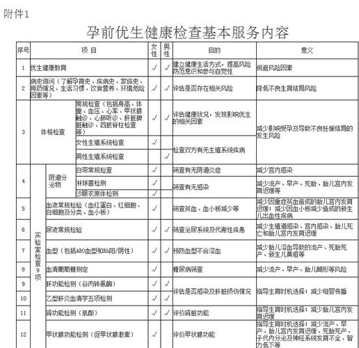 办准生证孕检检查项目有哪些(准生证孕检都检查什么项目）