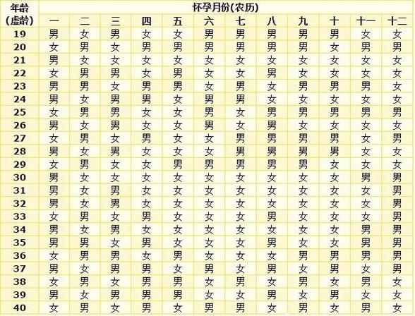 医生说怀男孩的特点(怎样最早知道怀男孩女孩）
