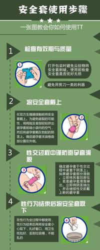 产褥期戴避孕套同房好吗(戴套）