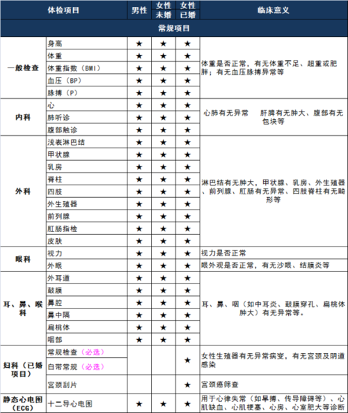 准备怀孕需要做什么体检(体检要带什么东西）