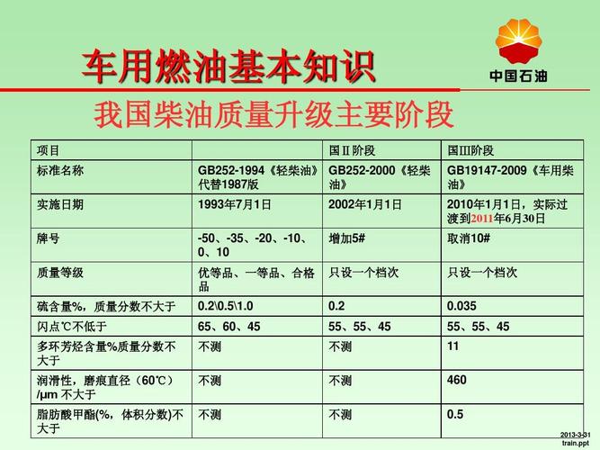 0号柴油密度是多少