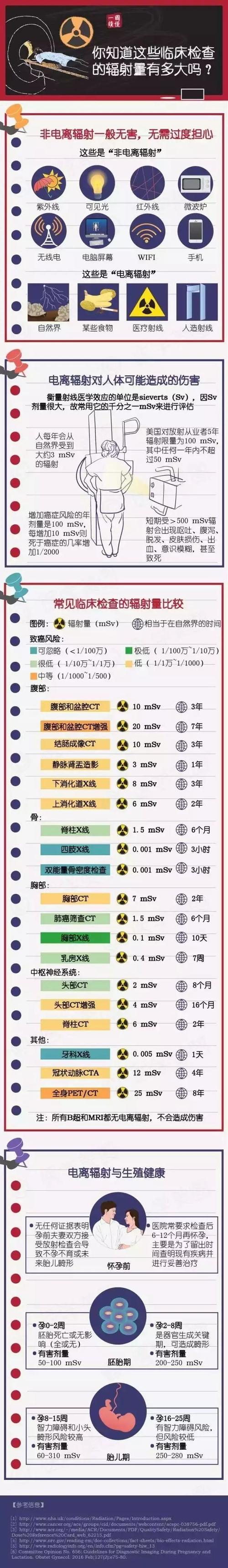 做x光多久可以怀孕(做完x光一个月后怀孕了)