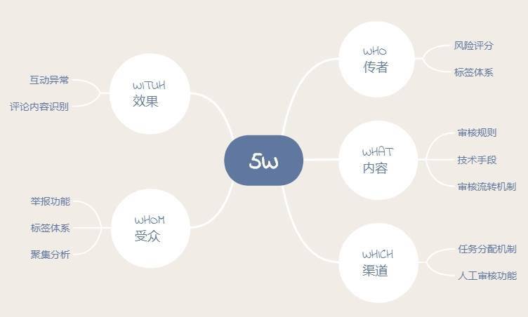 10度穿什么衣服