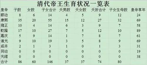 什么长相的男性,生育能力最强?(生育能力最强的皇帝)