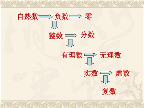 0的阶乘等于什么