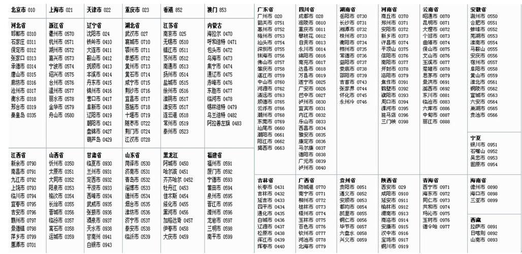 0888是那里的区号太牛逼了