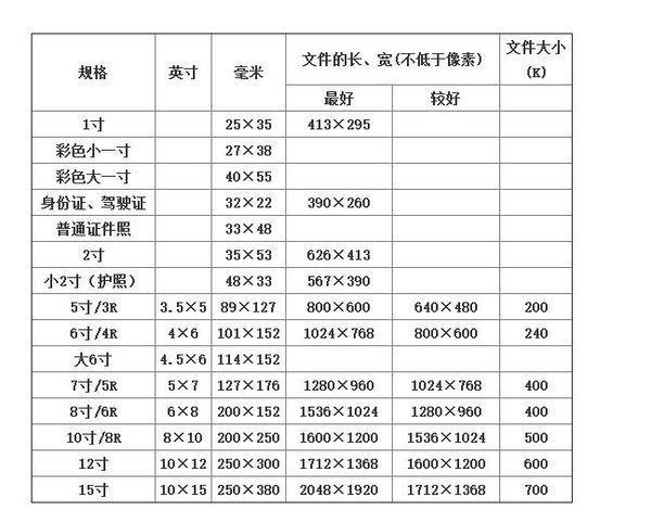 12寸照片尺寸多少厘米