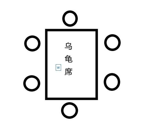 可有人知道关于乌龟席的说法