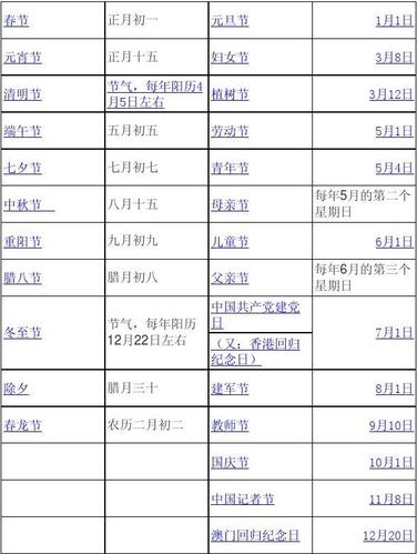 各大节日的日期