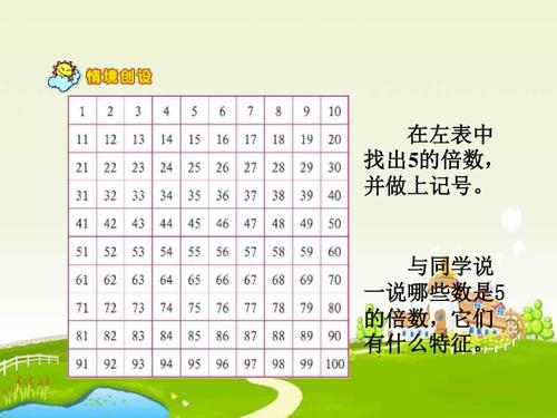 12的倍数有哪些