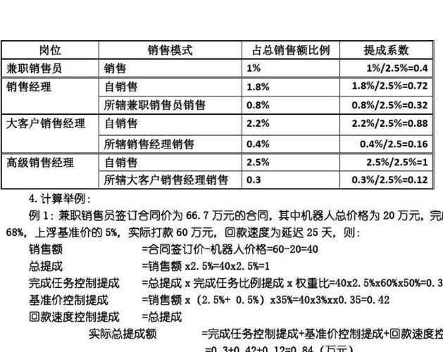 100万提成3个点是多少