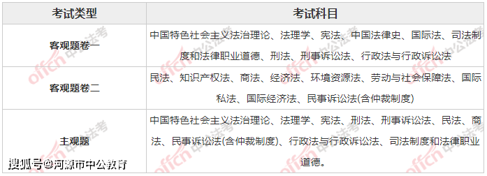 司法考试需要考哪几门法律课程