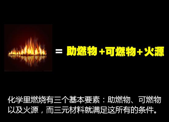 可燃性为什么是化学性质