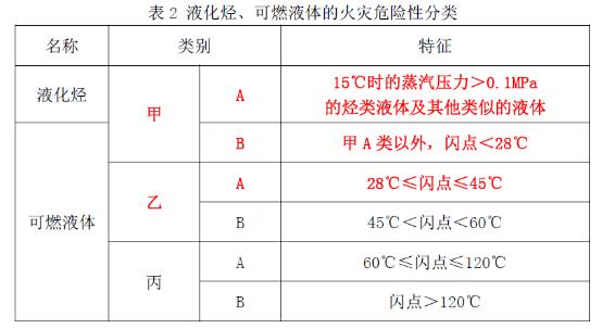 可燃物的种类有哪些