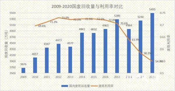 可降解是什么意思