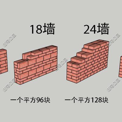 12墙一立方要用多少块砖