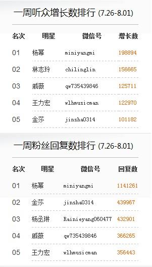 各大明星的粉丝分别叫什么