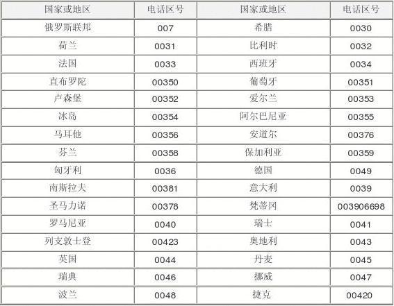 0045是哪个国家的区号